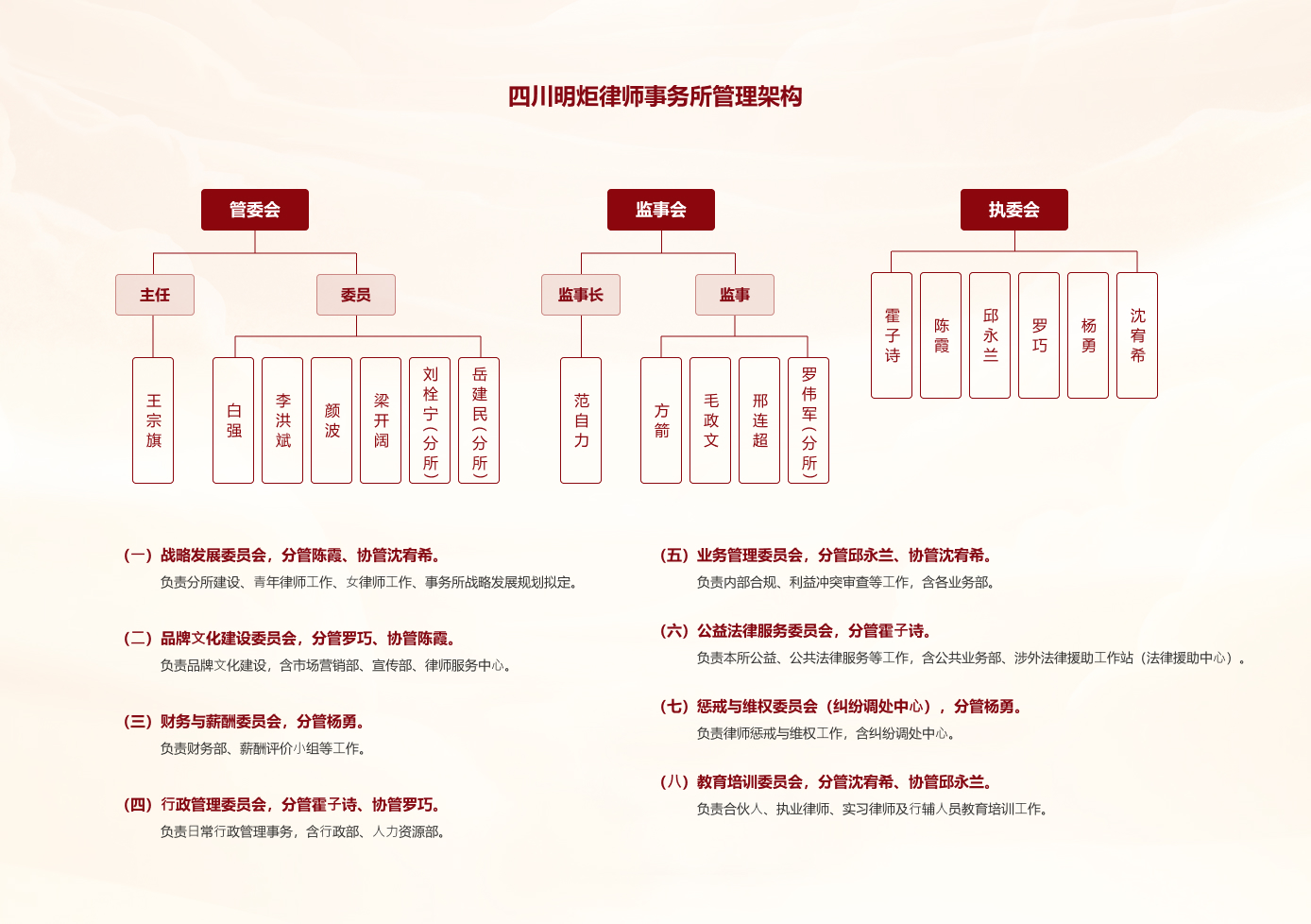 管理架构图.jpg